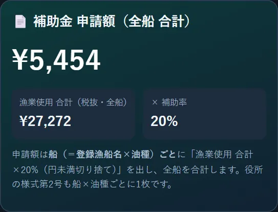 集計・申請額の画面